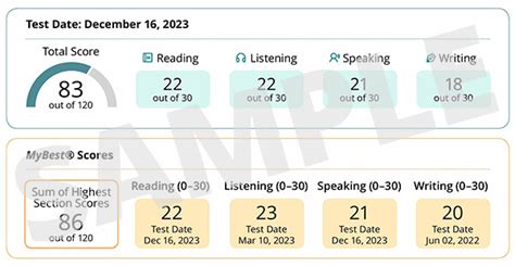 is the toefl test hard|highest toefl score.